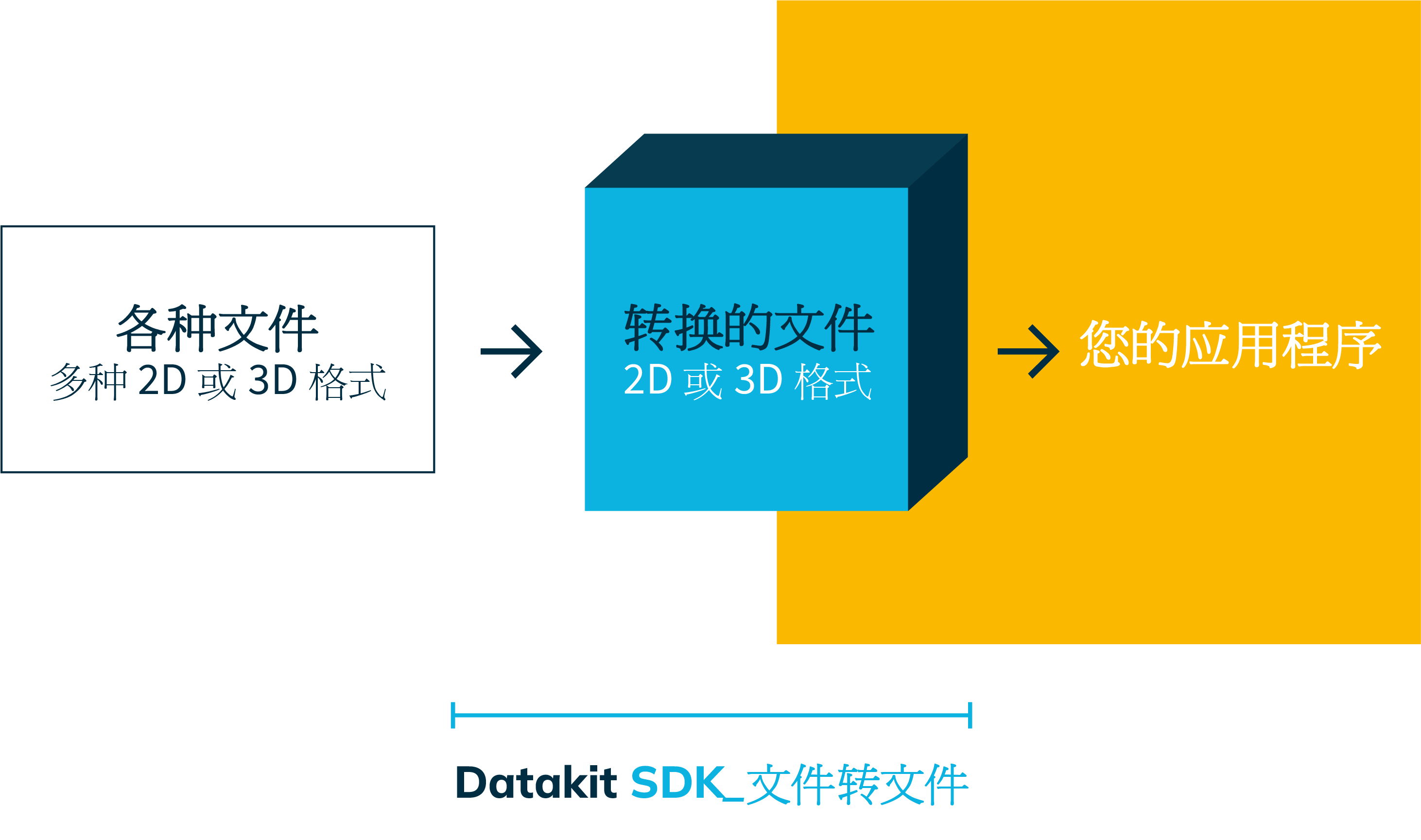 SDK-file-to-file-schema